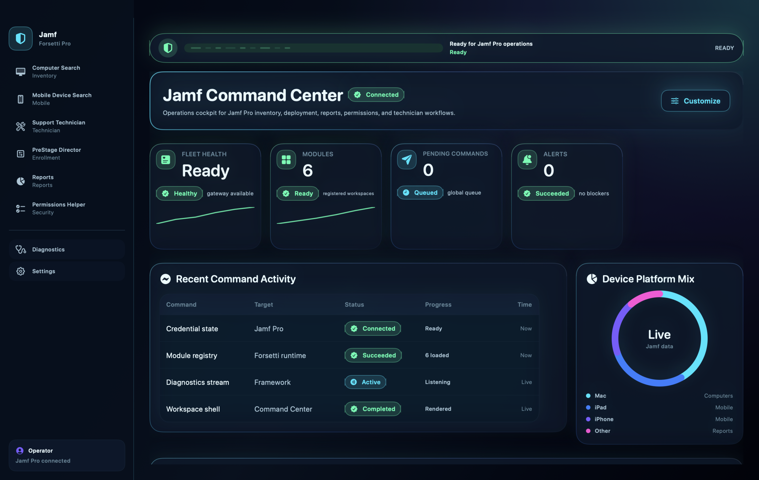 Forsetti Jamf Pro Command Center dashboard running natively on macOS